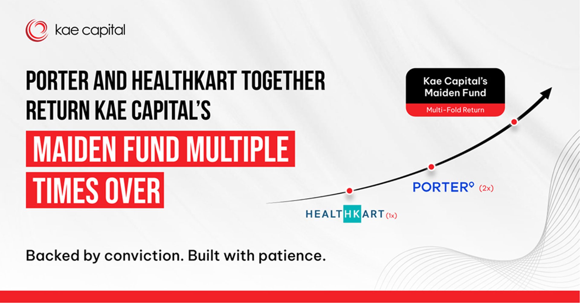 image 338 - Kae Capital