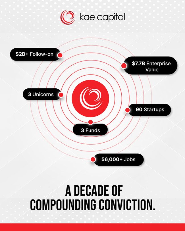 image 339 - Kae Capital