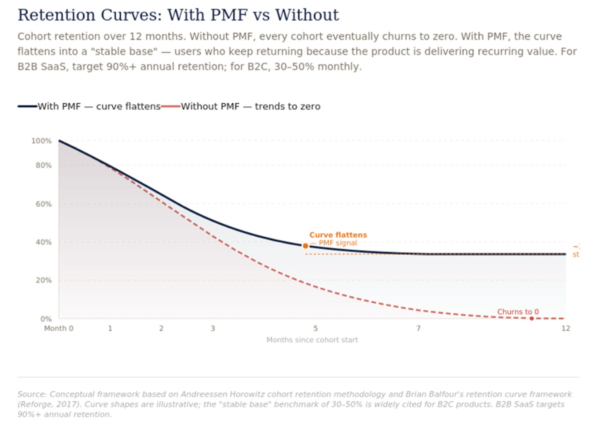 image PMF 2 - Kae Capital