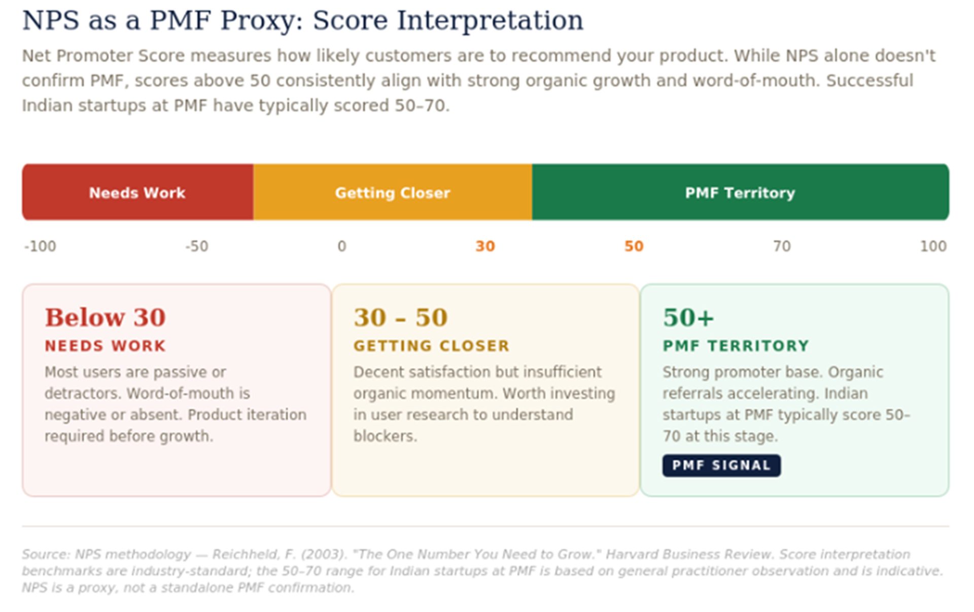 image PMF 3 - Kae Capital