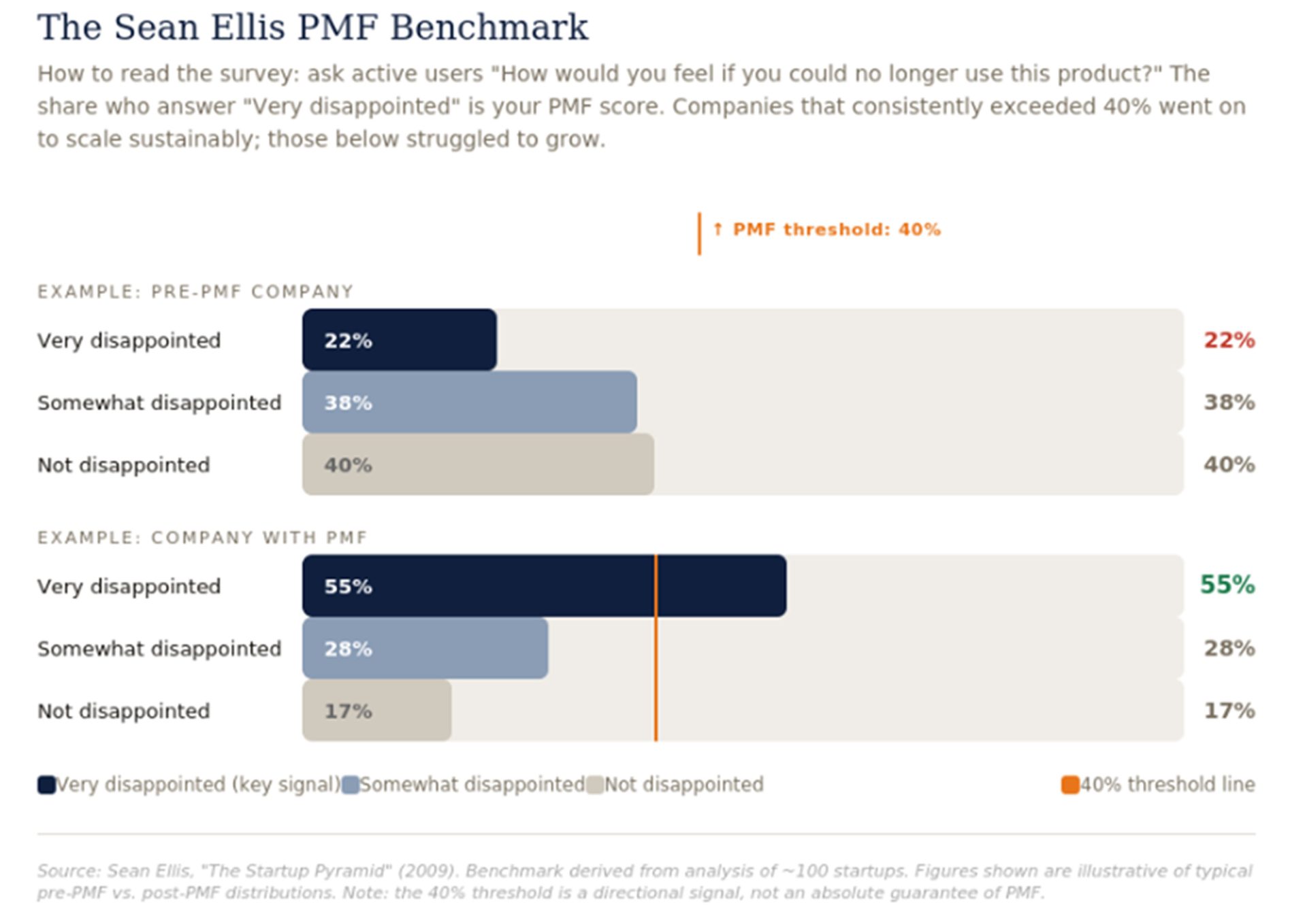 image PMF 4 - Kae Capital